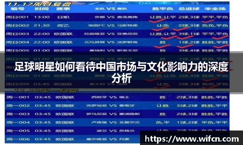 足球明星如何看待中国市场与文化影响力的深度分析